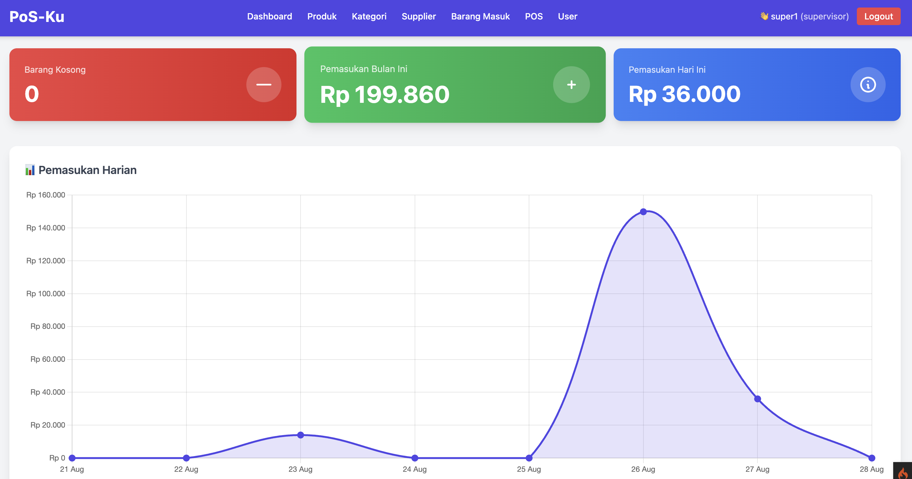 PoS-Ku Sistem Point Of Sales Yang sangat mudah digunakan oleh para retail